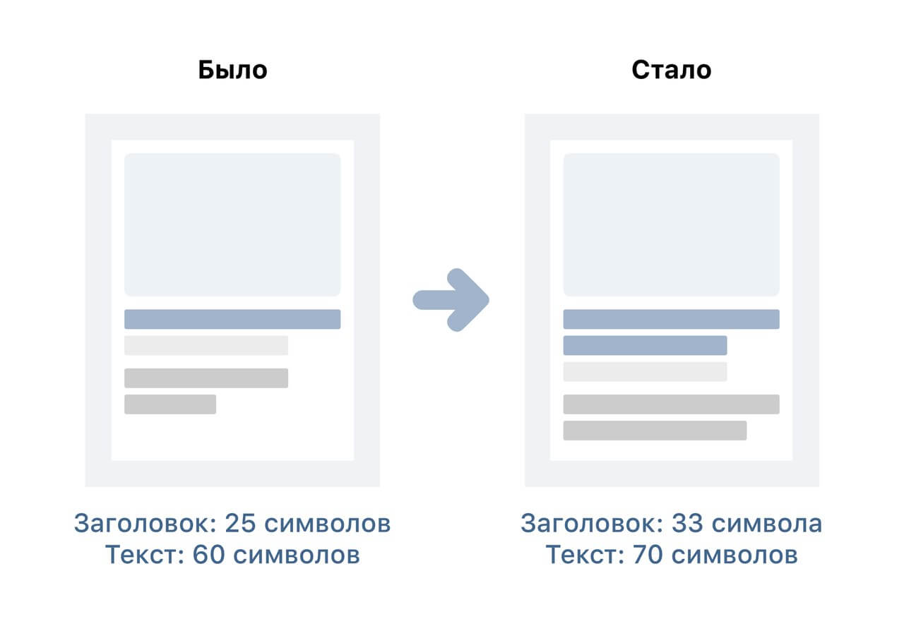 ВКонтакте увеличил количество знаков в текстово-графических блоках.jpg